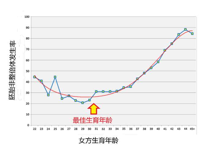 夫妇染色体正常，为什么流产胚胎染色体异常？