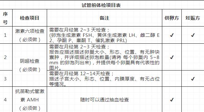 拉拉生子计划，如何选择精子，拉拉怀孕的两种方式