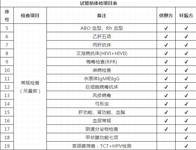 拉拉生子计划，如何选择精子，拉拉怀孕的两种方式