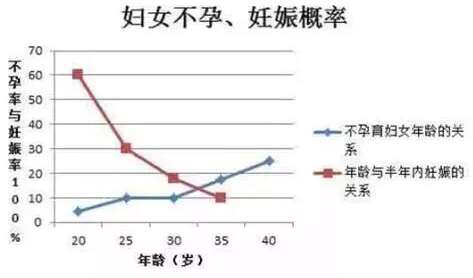 做试管婴儿有没有年龄限制？